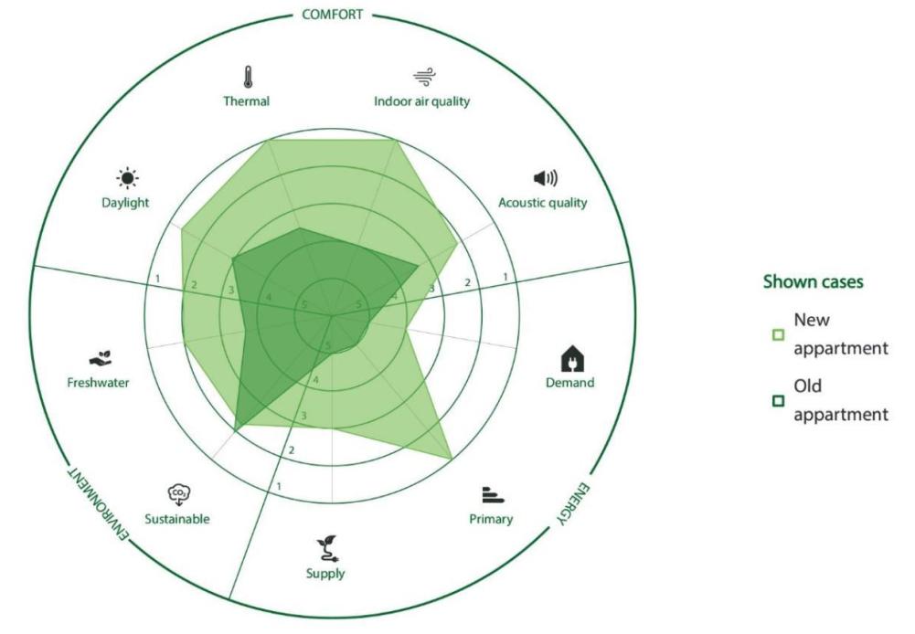Radar Active House - Radiografia della casa